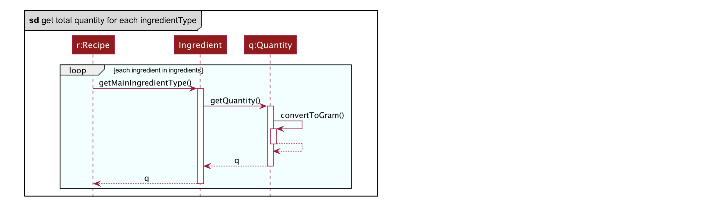 AddRefSequenceDiagram