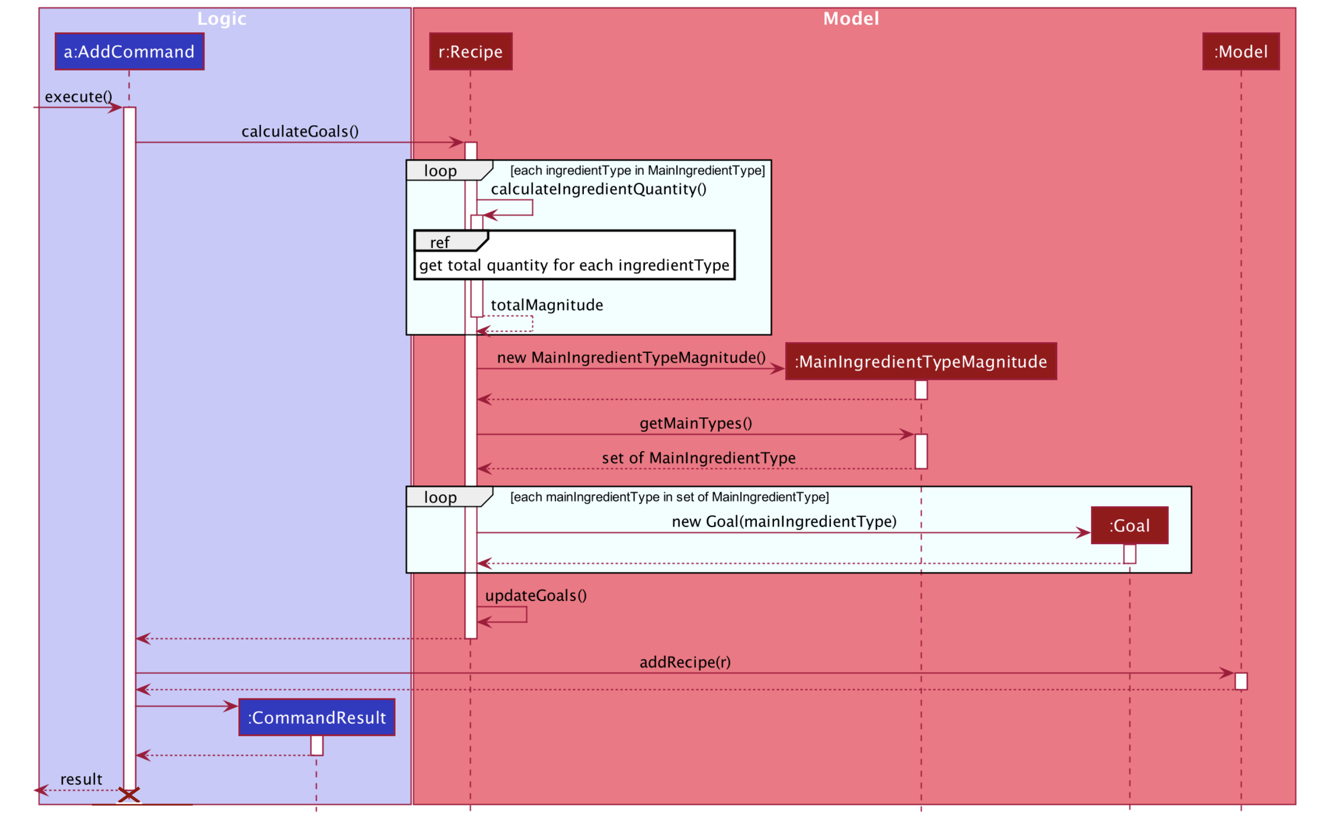 AddSequenceDiagram