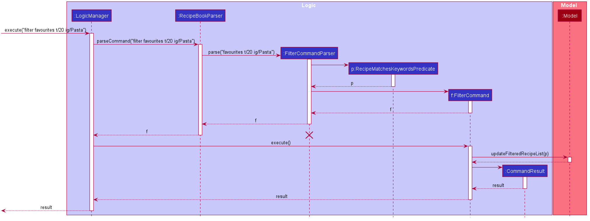 AdvancedFilterSequenceDiagram