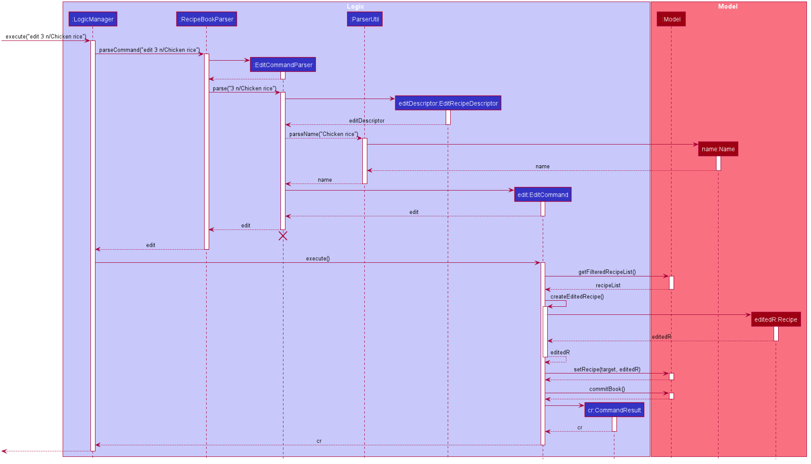 EditSequenceDiagram