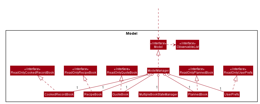 ModelClassDiagram