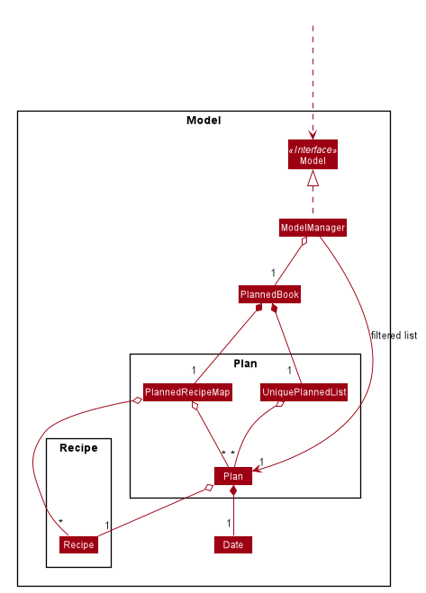 ModelPlanClassDiagram