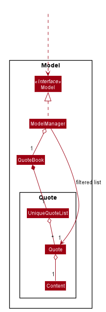 ModelQuoteClassDiagram