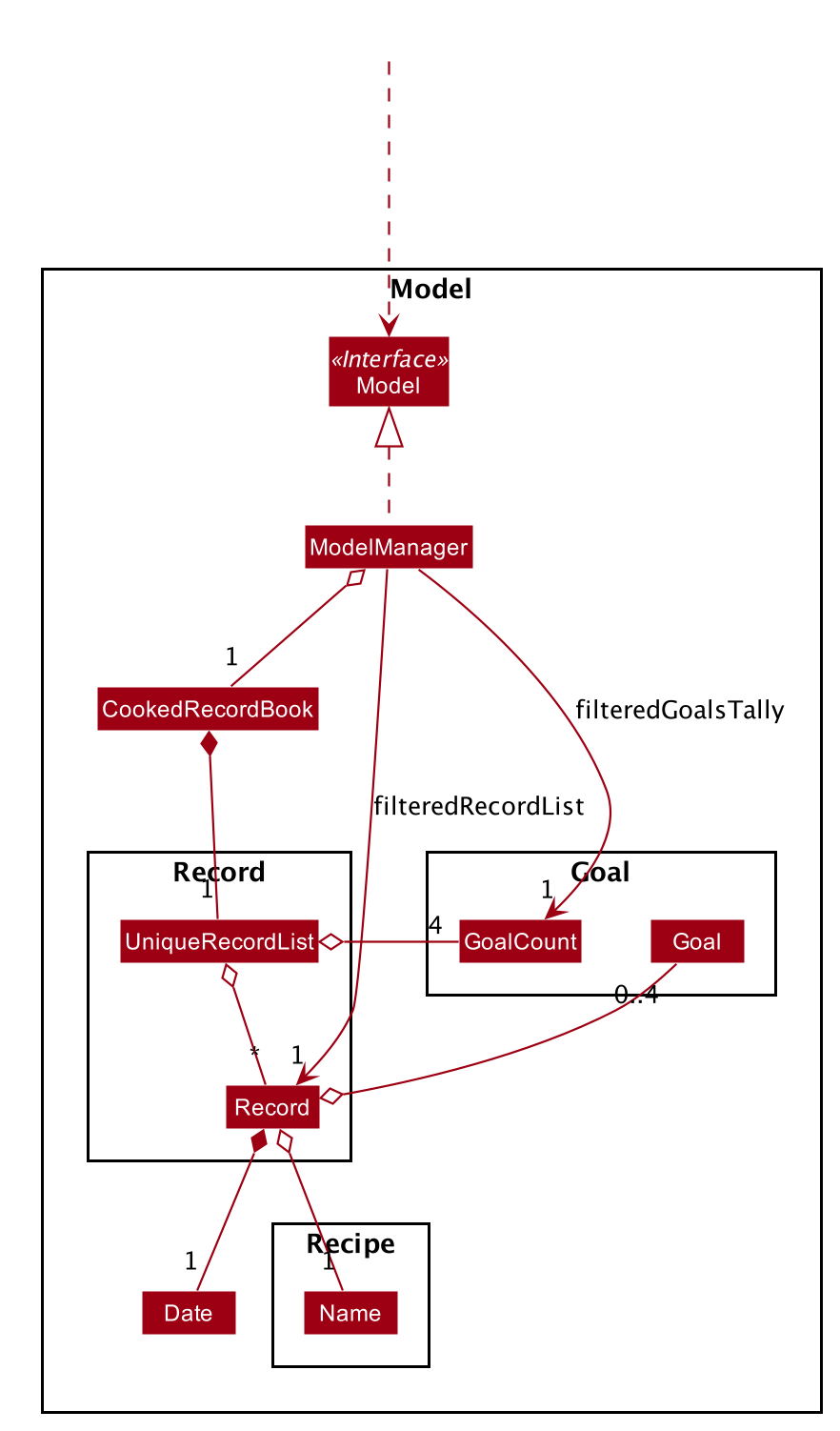 ModelRecordClassDiagram