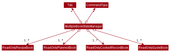 MultipleBookStateManagerClassDiagram