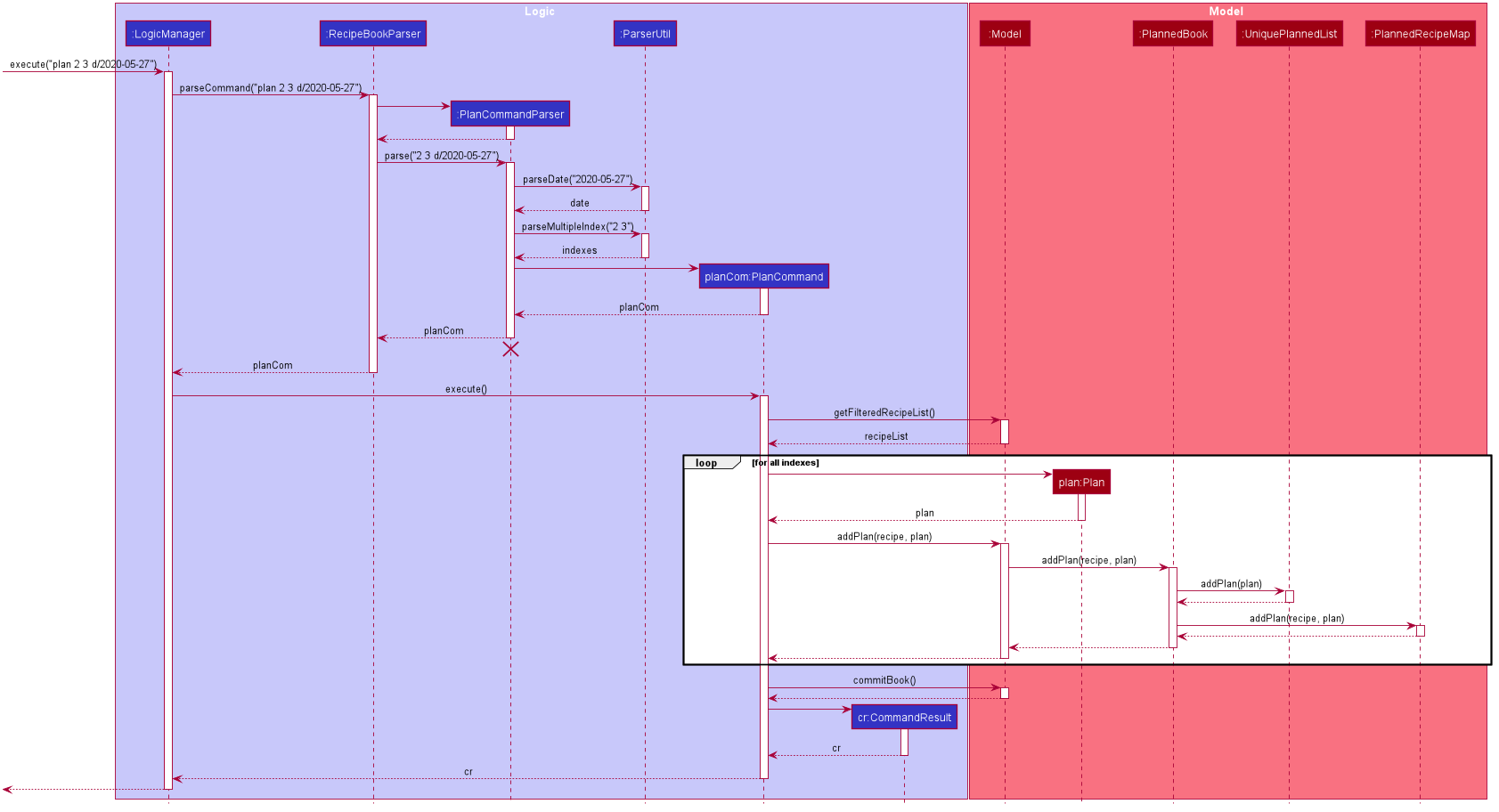 PlanningSequenceDiagram