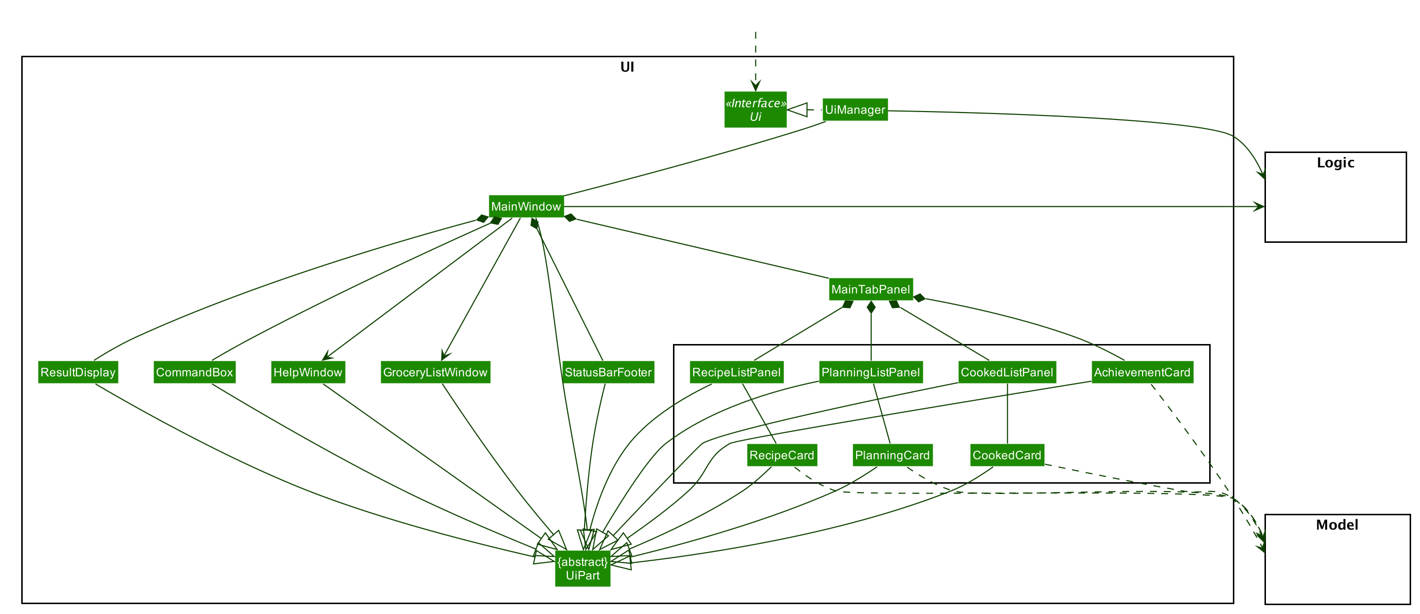 UiClassDiagram